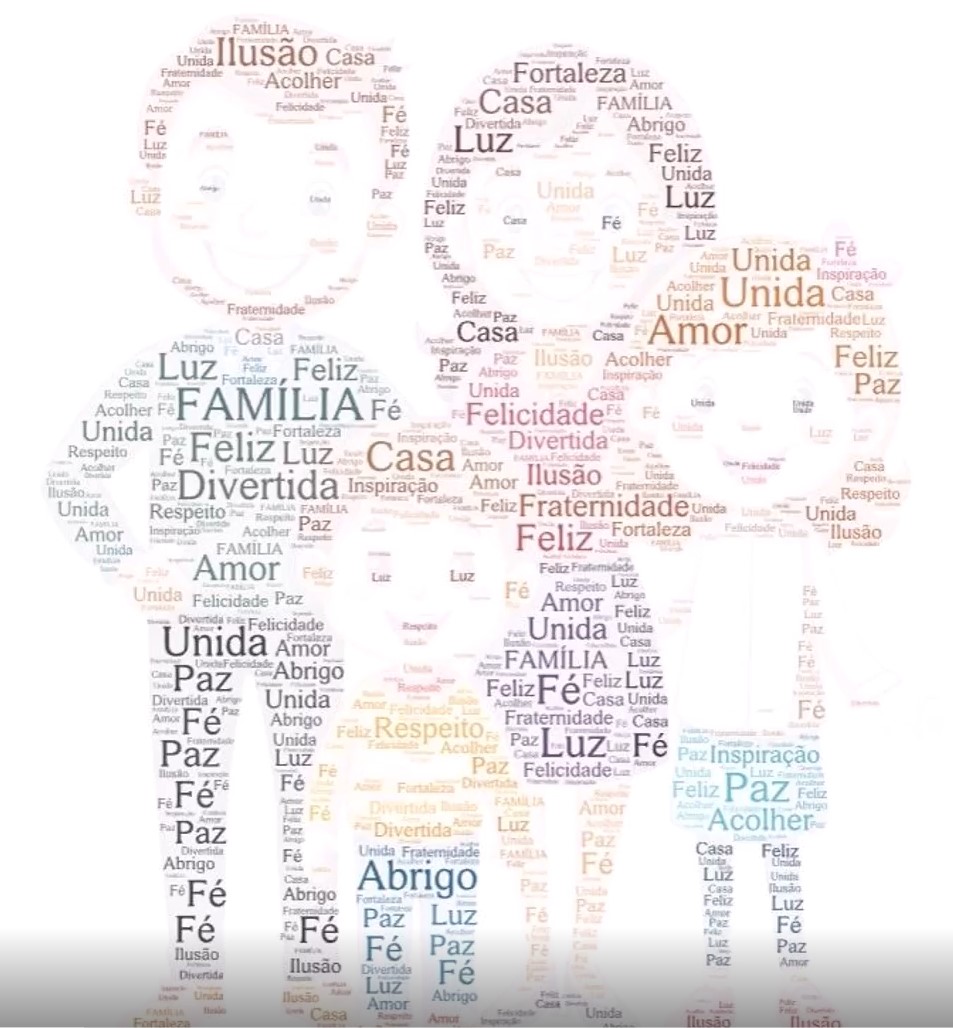 Dia Internacional da Família