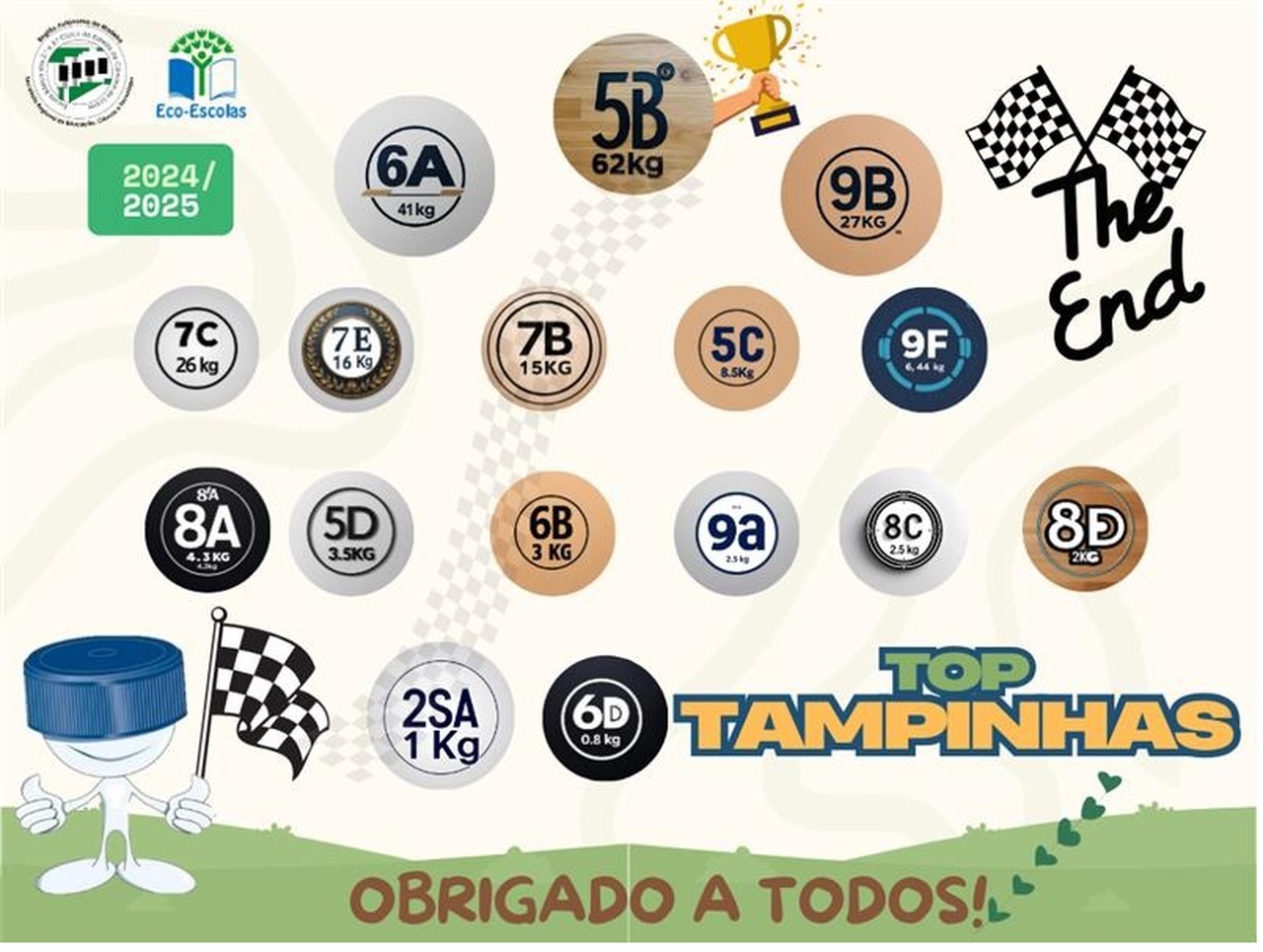 Dê uma tampa à indiferença